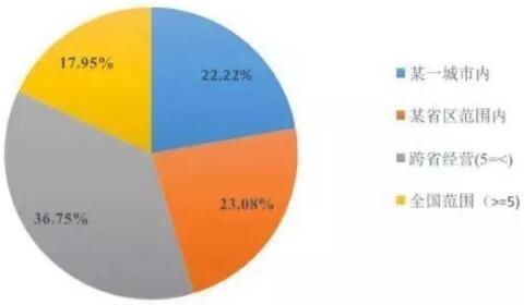 2016-2017年度团餐发展报告